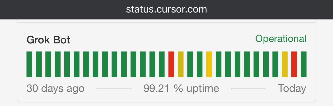 The status.cursor.com page in a phone browser. One row is named Grok Bot, with the word Operational in green at its right end and a strip of daily bars under it, most green and a few red or yellow